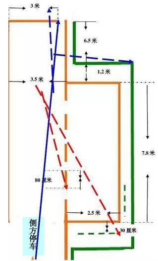 科目二 侧位停车心里没底?告诉你车库尺寸有多大