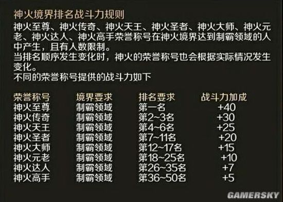 魔域神火资料片福利奉上带你更快提升战力