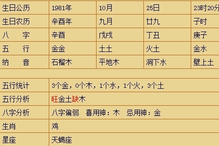 請懂周易的老師給看一下八字的喜用神,分析一下.