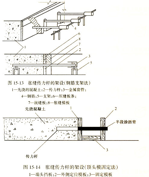 传力杆