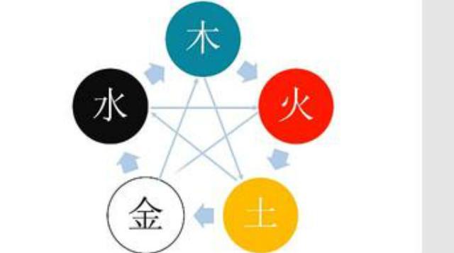 零基础学网站:看五行五色五方图 为你破解色彩密码