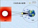 微課《日食和月食形成原因》