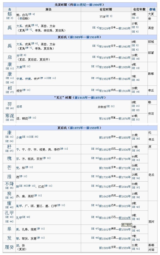 中國曆代皇帝名字都有哪些?(最好按順序,既有名字還有朝代)萬分感激