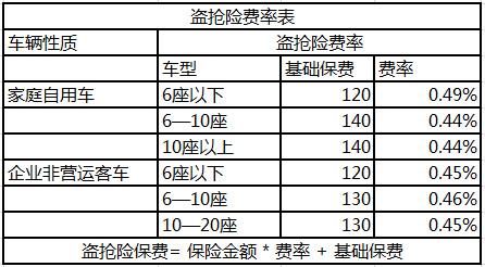 意外险多少钱一年! 人身意外险多少钱一年