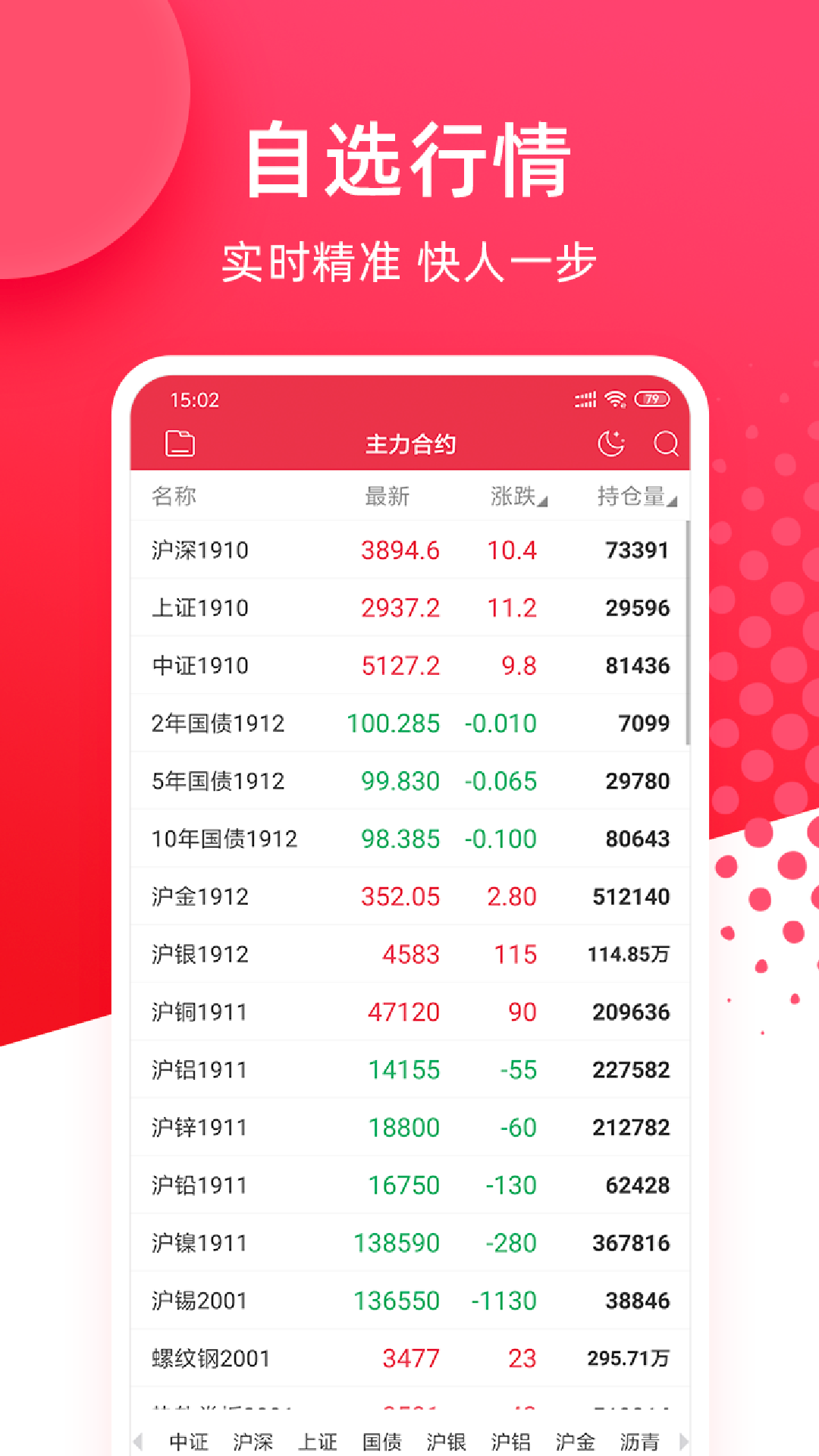 华安期货e通app手机免费版2022下载截图3