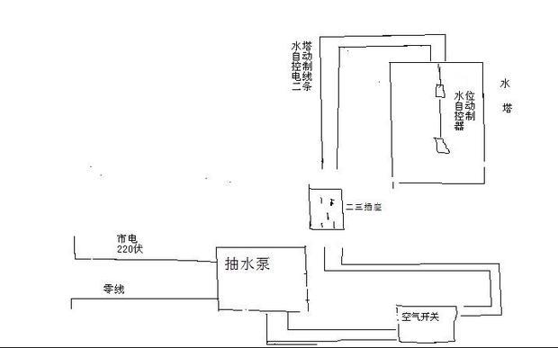 水引至家庭原有饮水机上(取代桶装水),可实现净化水的加热,制冷饮用.