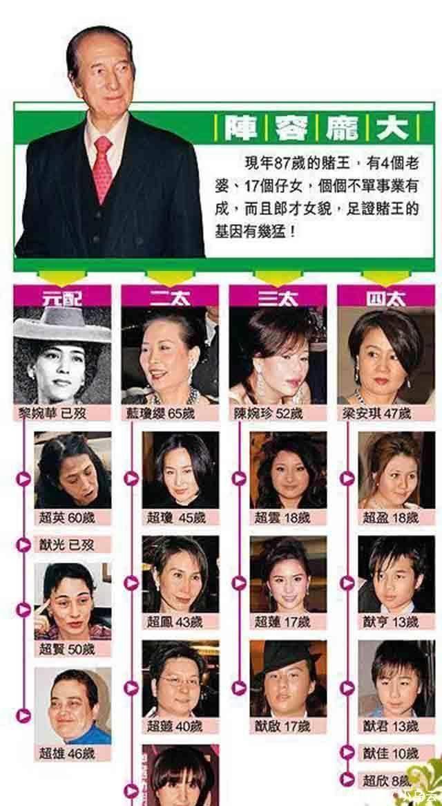 赌王的“五姨太”?又矮又黑,拿赌王2亿分手费后,转身与前任复合 - 360娱乐,你开心就好