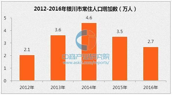 11万 回族人口占比25.7%