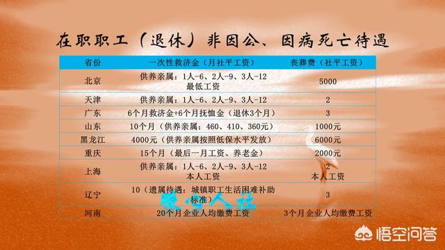 退休职工死亡抚恤金，2020年山东省退休职工死亡抚恤金