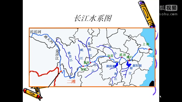 金牌1对1:地理长江源流概况