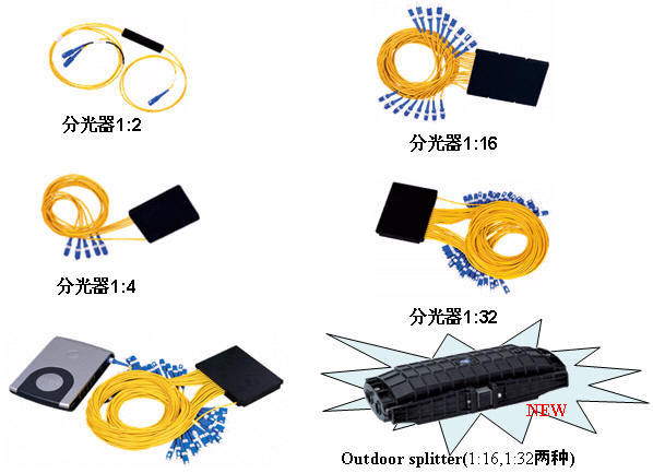 分光器