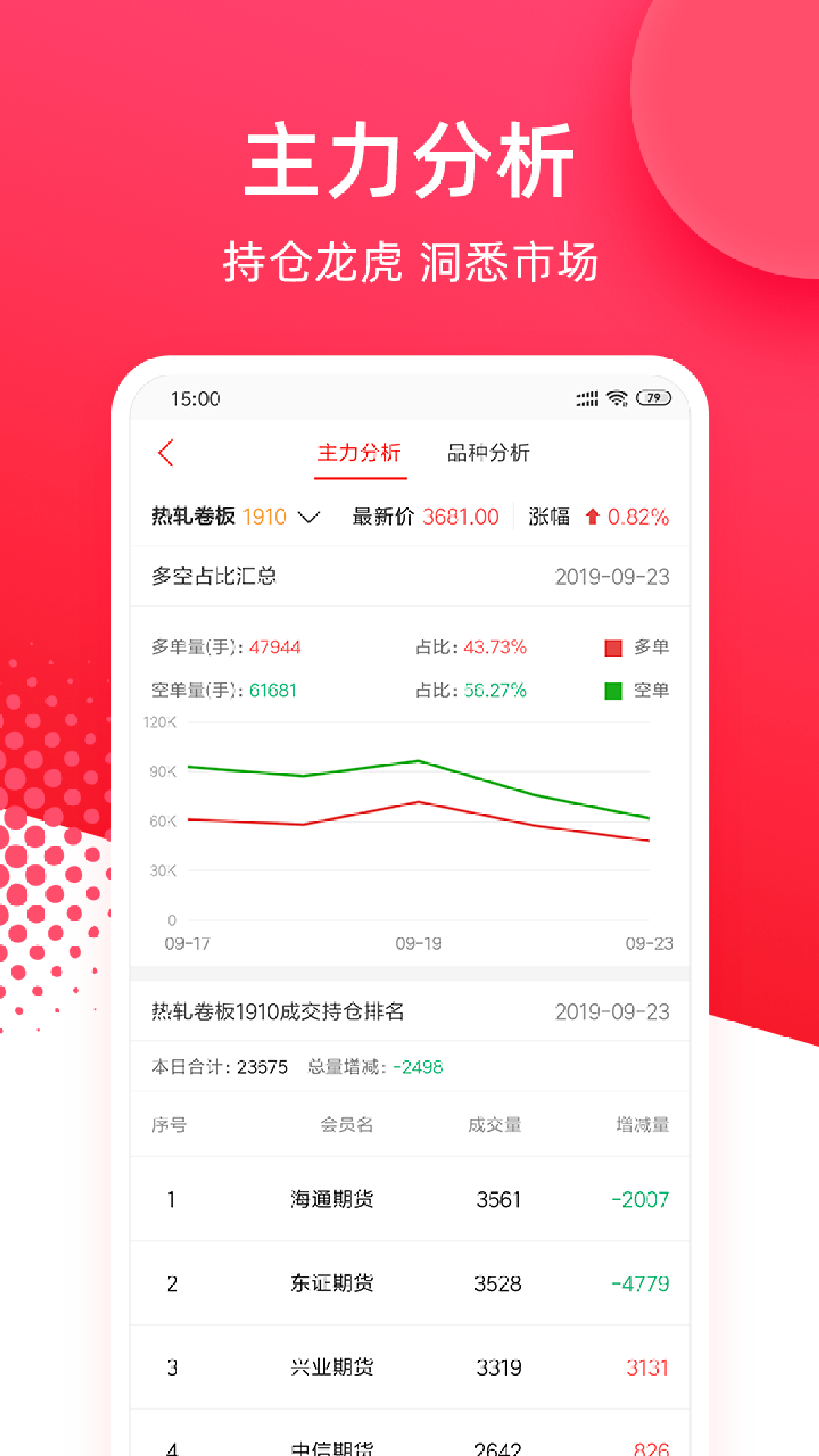 华安期货e通app手机免费版2022下载截图2