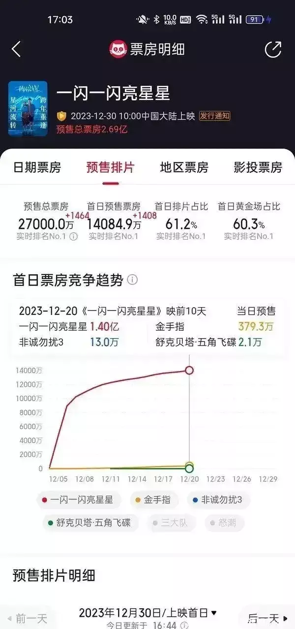 冯小刚电影票房一览表图片