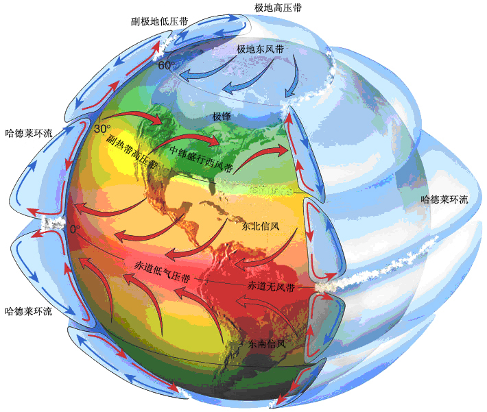 概 述     按照气温从赤道向两极递减的原理和气压的高低与气温的高低