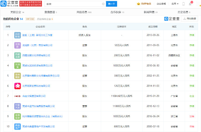 赵薇关联公司共14家 已接连退出多家实际控制人