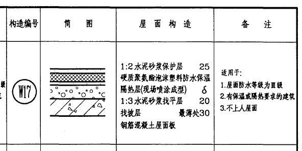 1)25厚1:2水泥砂浆保护层