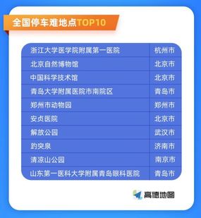 上海虹橋站p9地下停車場,武漢永旺夢樂城經開店a館停車場,杭州龍湖