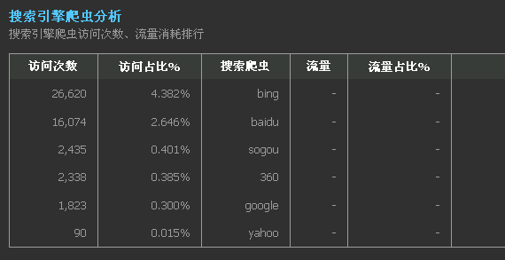 百度收录问题探讨：如何吸引百度蜘蛛并提升网站收录几率