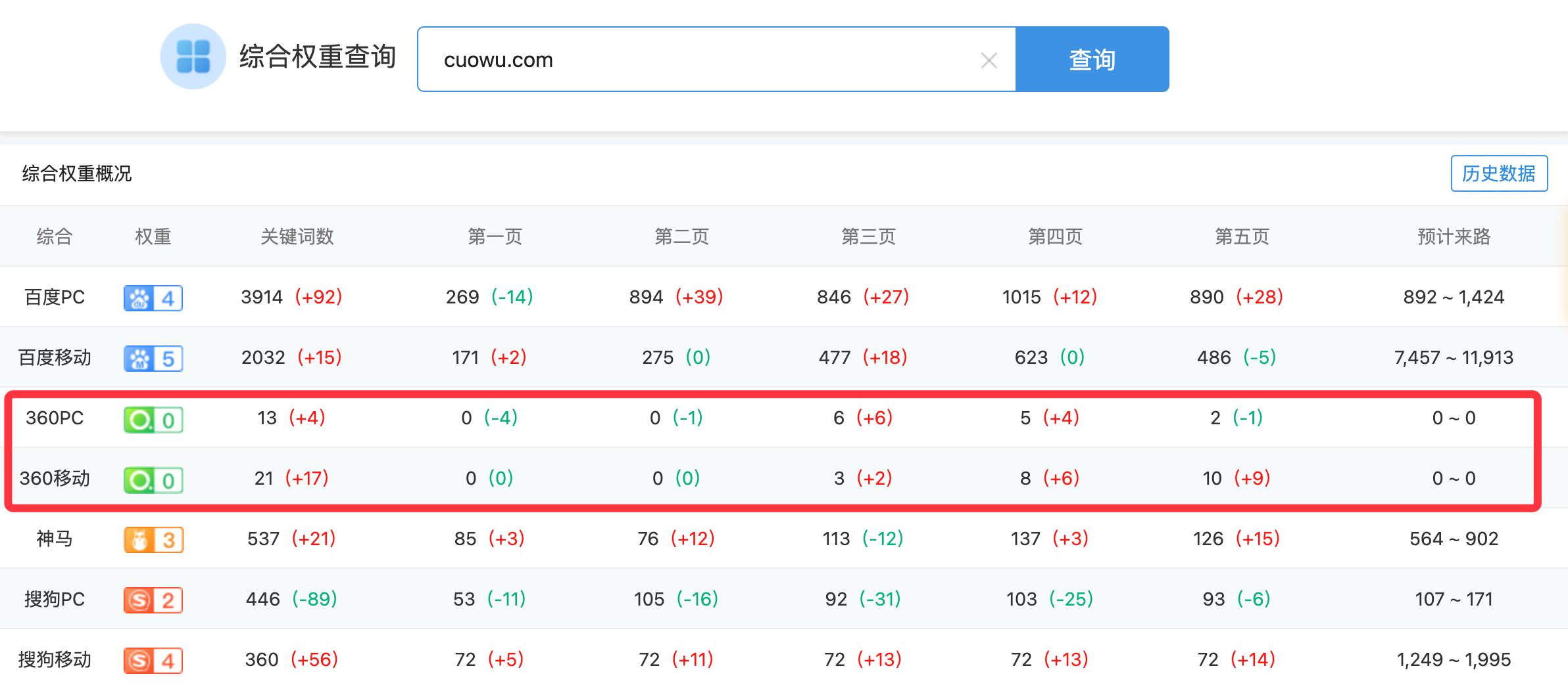 百度权重3的网站值多少_百度权重是百度官方发布的网站权重数值 百度权重3的网站值多少_百度权重是百度官方发布的网站权重数值（百度权重10的网站） 神马词库