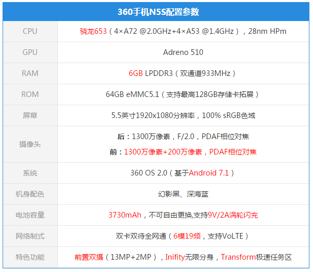 360手机n5s参数来了