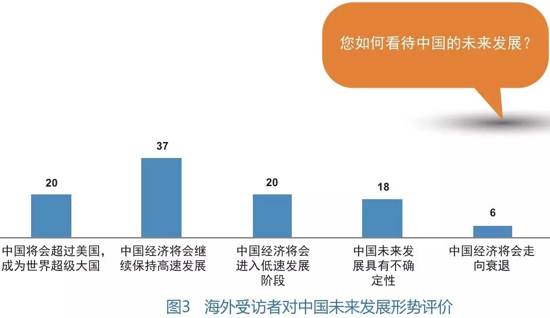 【新闻眼】中国国家形象全球调查最新报告