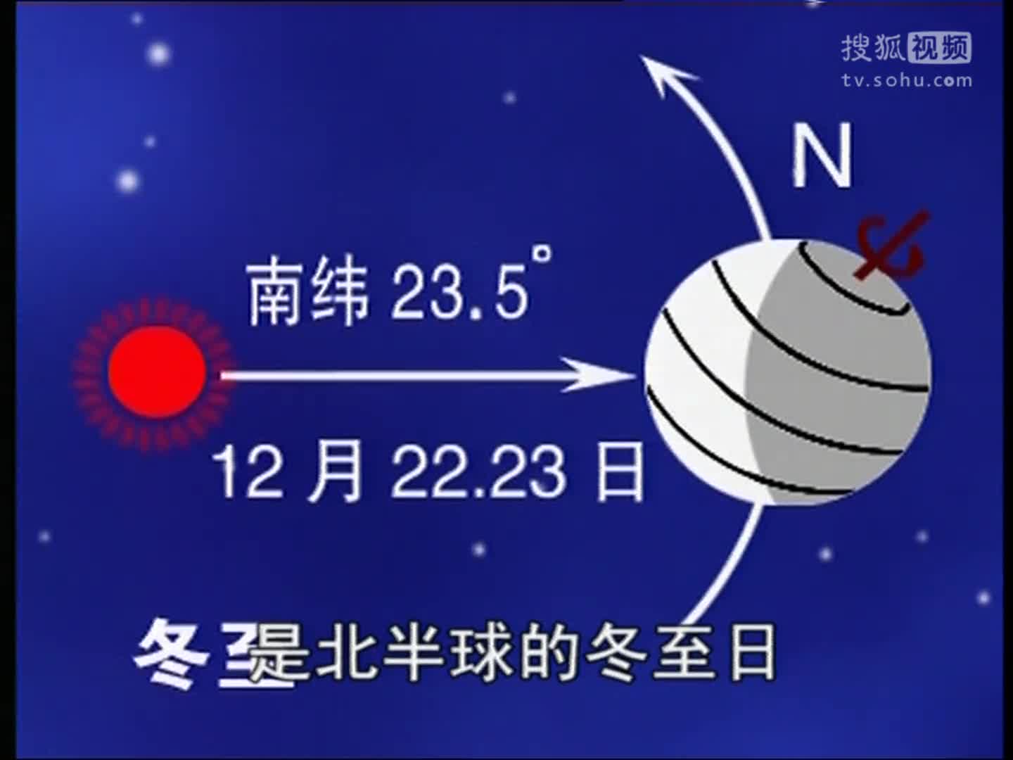 蓝猫小学科学第04课 地球的公转与自转