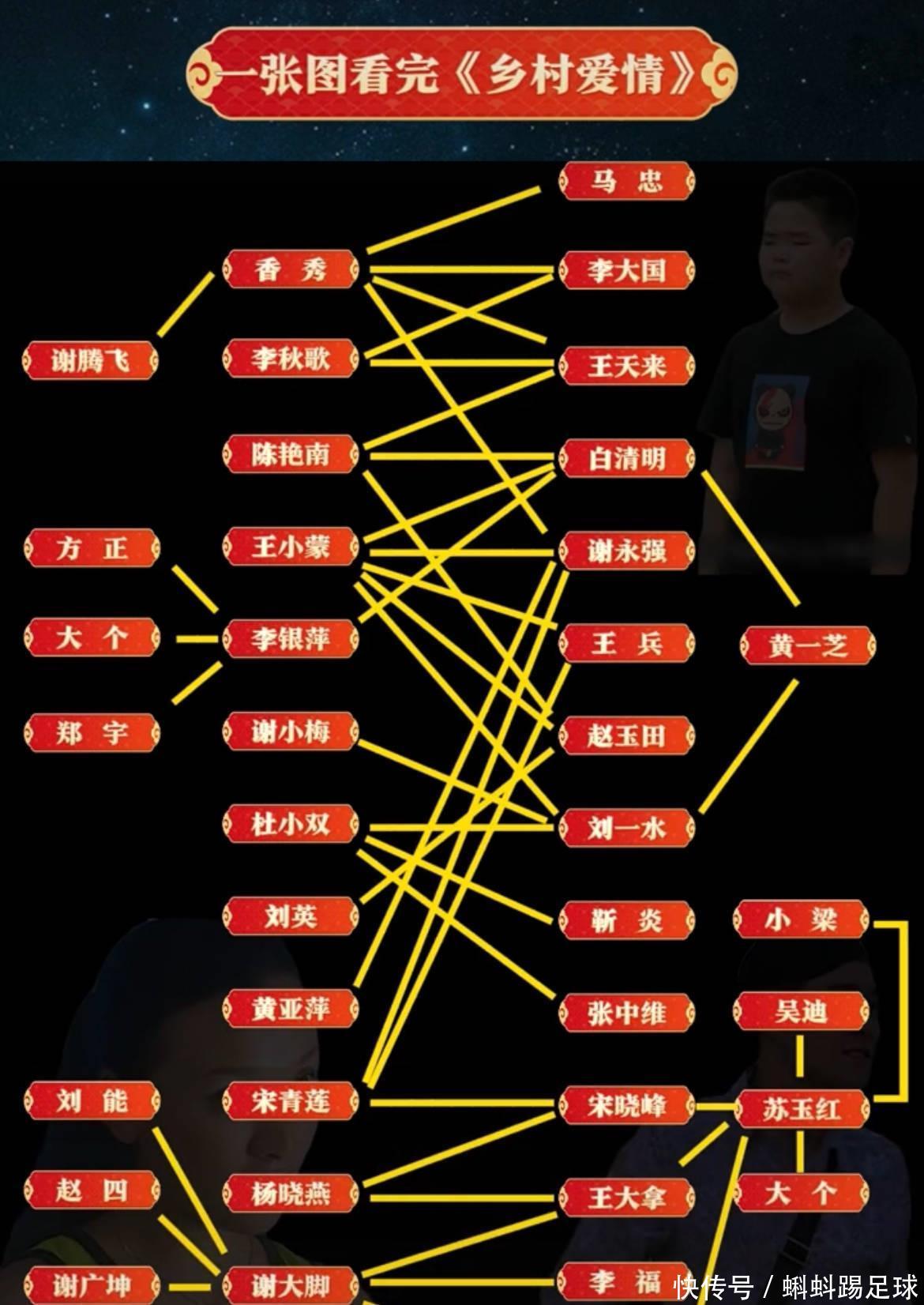 乡村爱情关系表图片