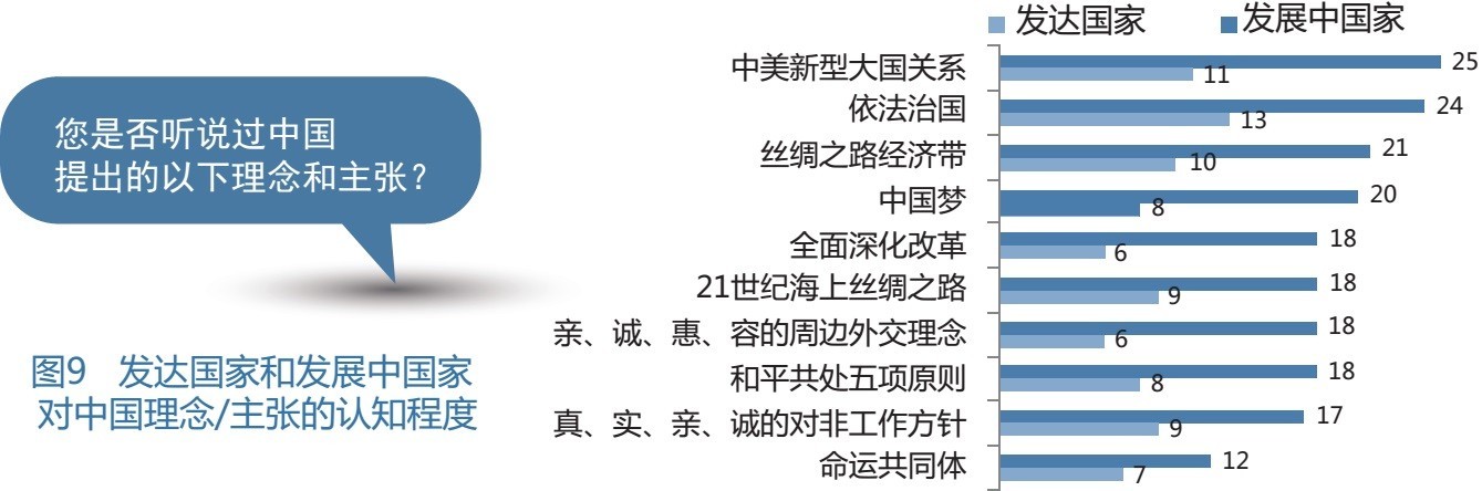 【新闻眼】中国国家形象全球调查最新报告