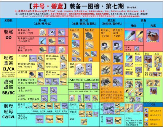 碧蓝航线装备一图榜 装备一图榜第七期