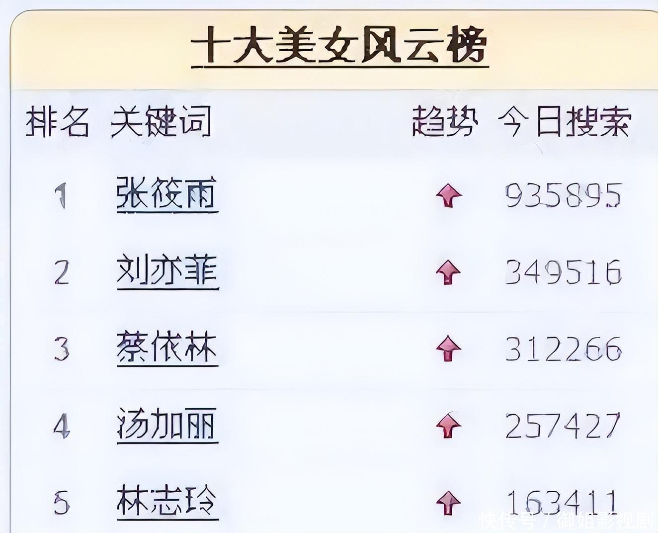 最红“裸模”张筱雨,一年拍21套人体写真,但38岁却仍孤身一人 - 360娱乐,你开心就好