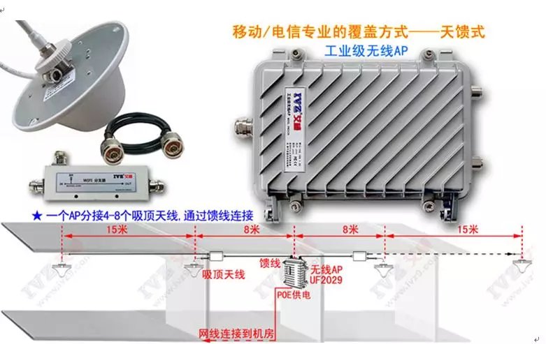 无线AP覆盖方案,涵盖工厂车间大部分应用场景-弱电工程-工控课堂 - www.gkket.com
