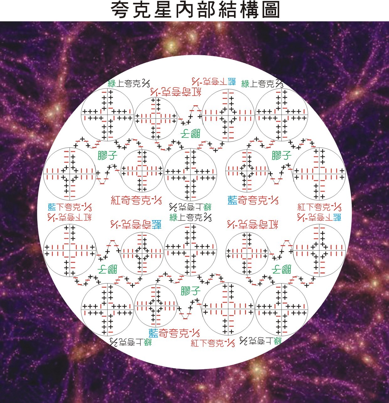 夸克星-內部結構圖