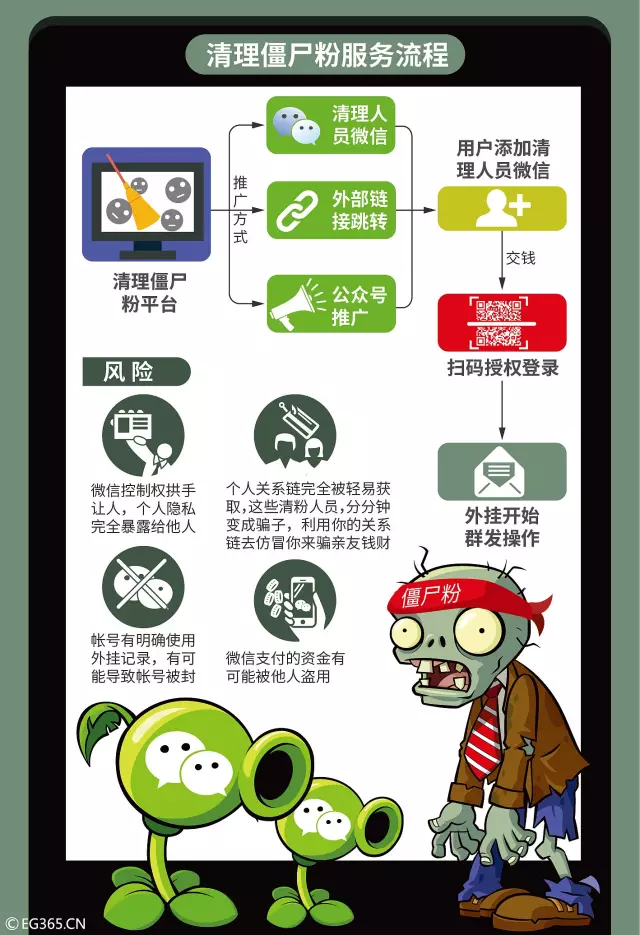 还在免费清理微信僵尸粉吗?大过年的,你清醒一点!