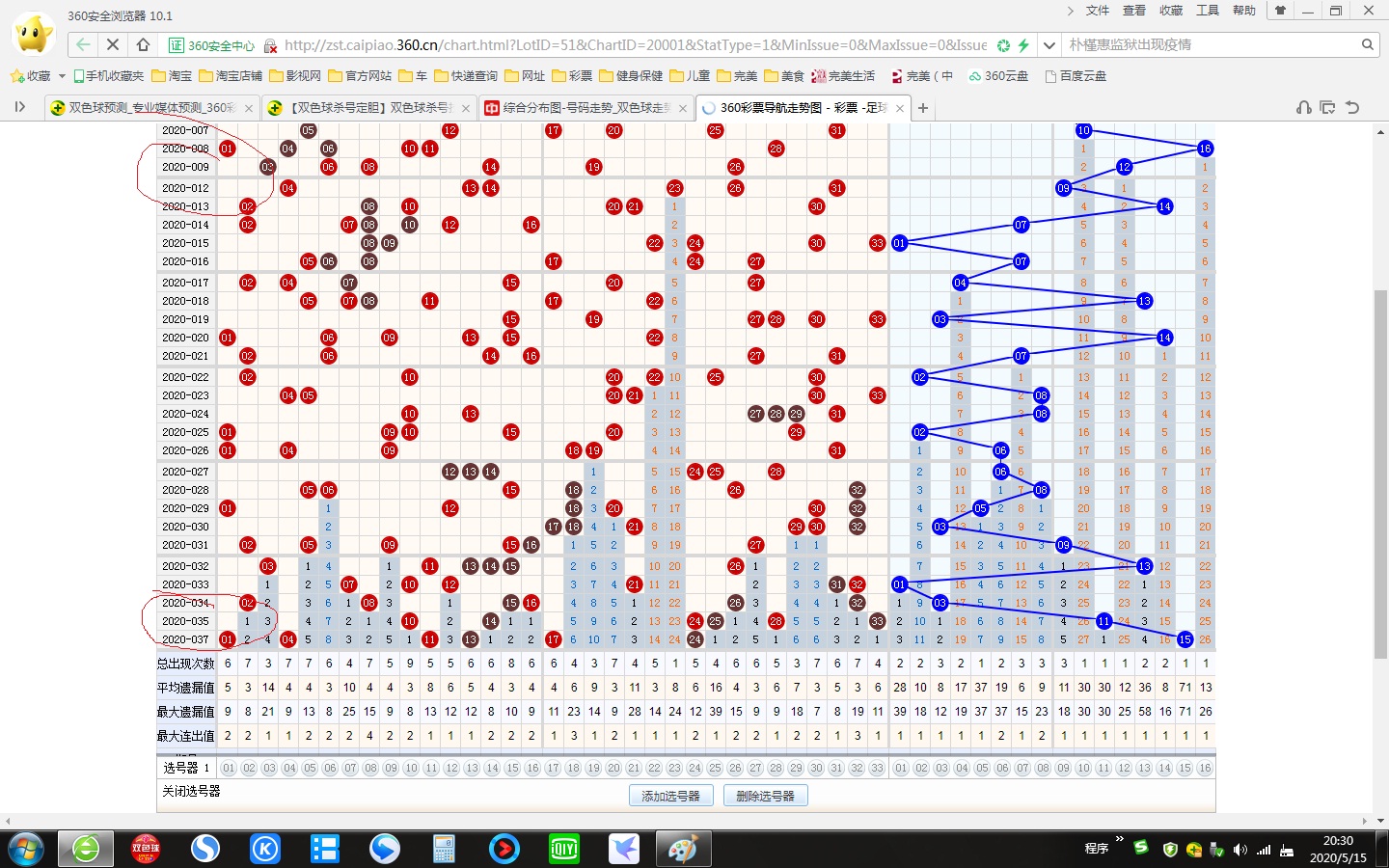 360雙色球走勢圖算是白瞎了,漏期多次,直接不能再看了,補上就這麼難嘛