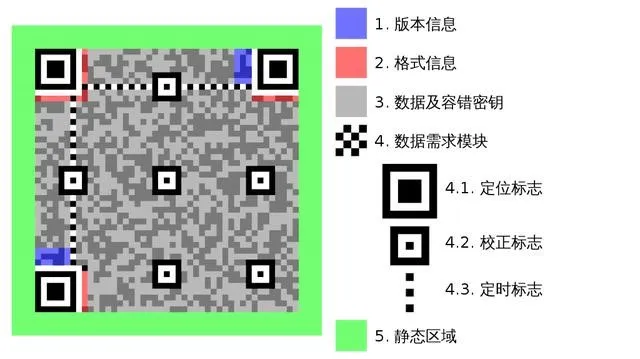 左手二维码截图图片