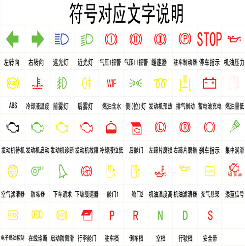 汽车仪表盘各种指示灯的作用_360新知