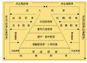 答:《教育——財富蘊藏其中》1965年法國成人教育學家保羅•朗