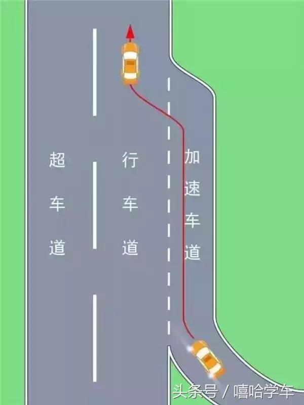 驶入高速路 (1)匝道行驶:根据指路标志确定目的地的行驶方向,严禁在