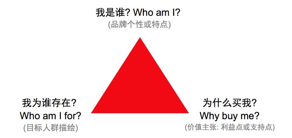 品牌定位