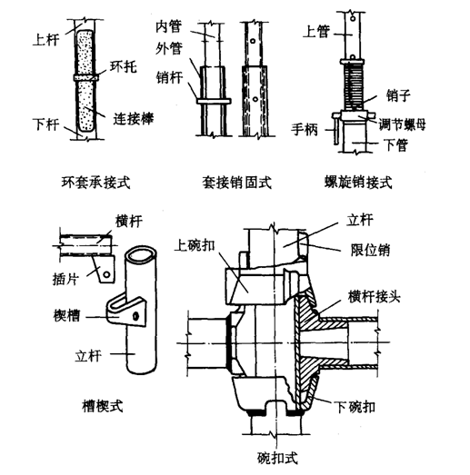 承插连接 示意图图片