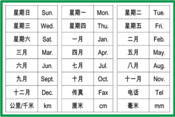 史上最全的小学英语单词"缩写"大全!非常实用,请为孩子留着!