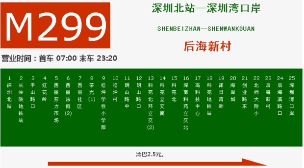 想知道:深圳 深圳299路公交站点 ?