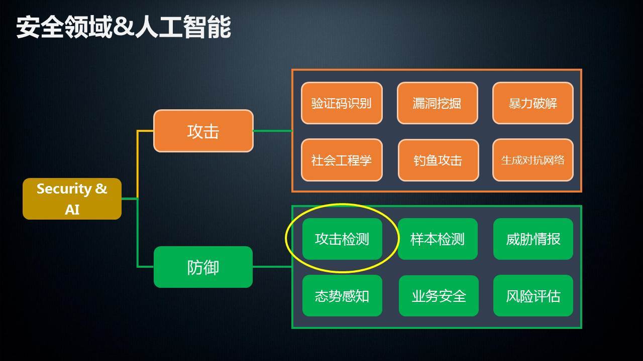 人工智能冲击金融_互联网金融对传统银行业的冲击_金融去杠杆对中小银行的冲击