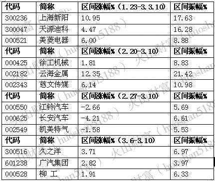 中兵紅箭(000519)