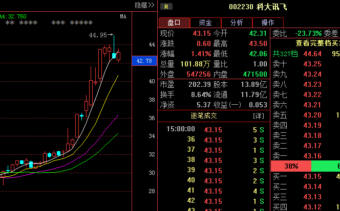 东方能源000958:反攻迹象明显 短期内必有暴涨