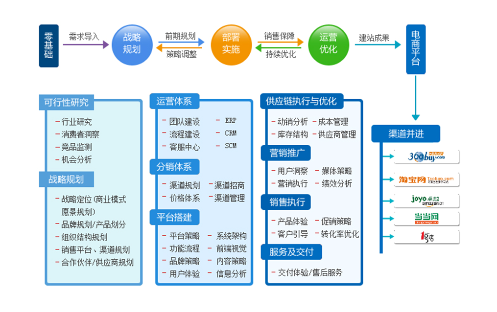 2017年网络分销合作协议书---简版