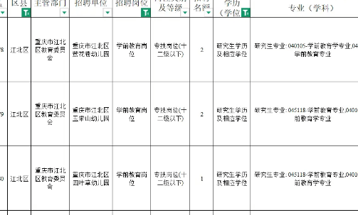 幼儿园招聘要求硕士