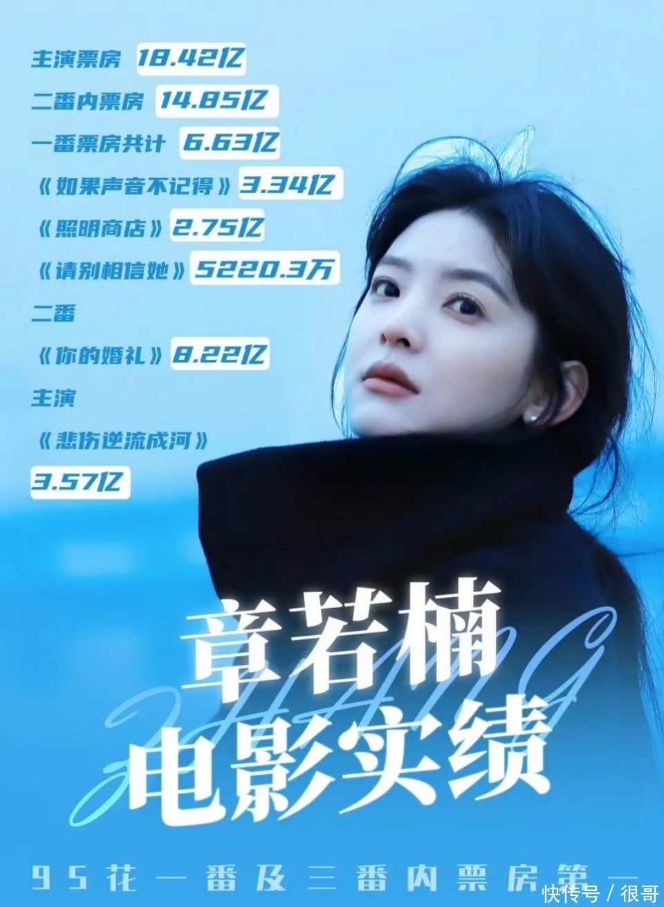 盘点在泰国最受欢迎的10位中国女明星,赵露思领跑,杨紫紧随其后