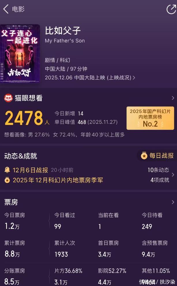 《比如父子》：上映两天票房仅8.8万，导演硬扛好莱坞精神可嘉 - 360娱乐，你开心就好